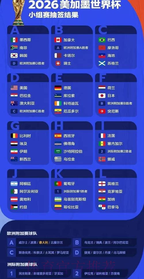 2026世界杯比赛胜负结果深度预测