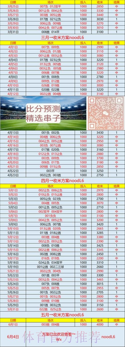 世界杯比分开户全站平台正规推荐 世界杯比分开户全站平台正规推荐