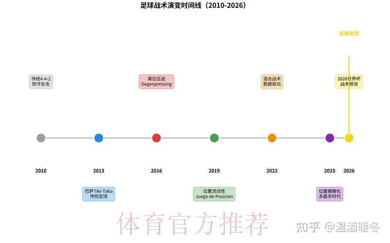 深度解析世界杯战术与比赛策略 深度解析世界杯战术与比赛策略