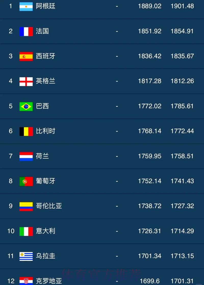 世界杯外围排行官方数据分析 世界杯外围排行官方数据分析