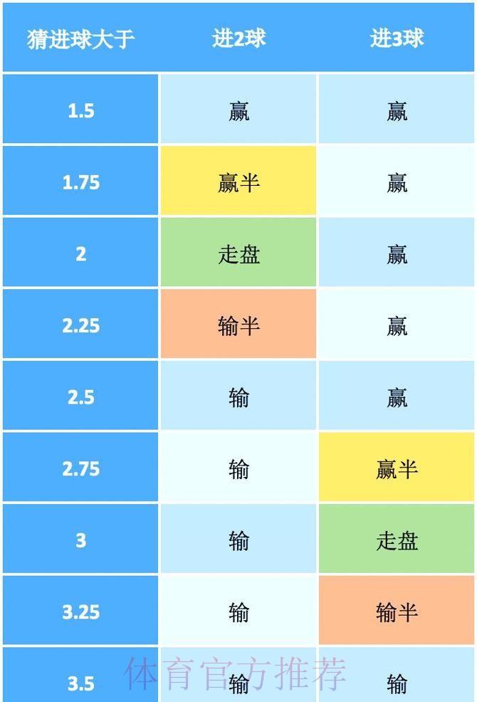 深入解读世界杯盘口分析技巧与策略 深入解读世界杯盘口分析技巧与策略