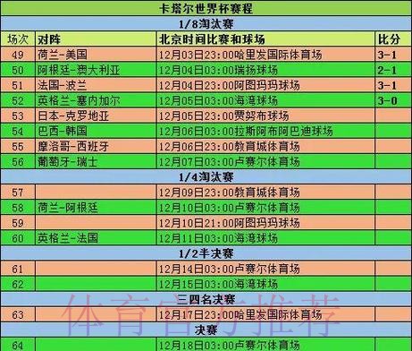 历届世界杯比分记录详细查询 历届世界杯比分记录详细查询